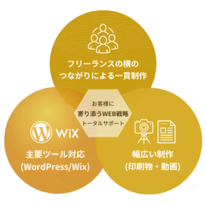 一貫対応の図